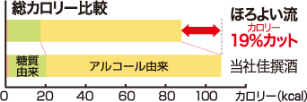 総カロリー比較