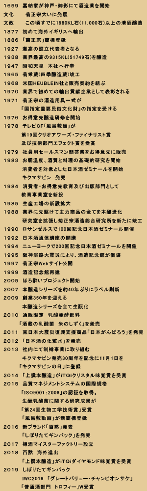 菊正宗の歴史