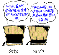 樽酒 日本酒なんでもfaq 日本酒の学校 菊正宗 生酛 生もと で辛口はうまくなる