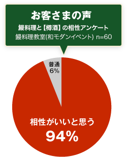 お客さまの声