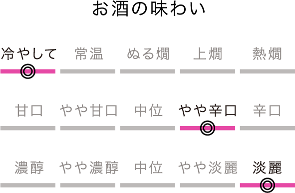 お酒の味わい〈冷やして〉〈やや辛口〉〈淡麗〉