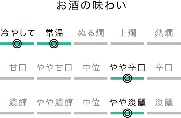 お酒の味わい〈冷やして〉〈常温〉〈やや辛口〉〈やや淡麗〉