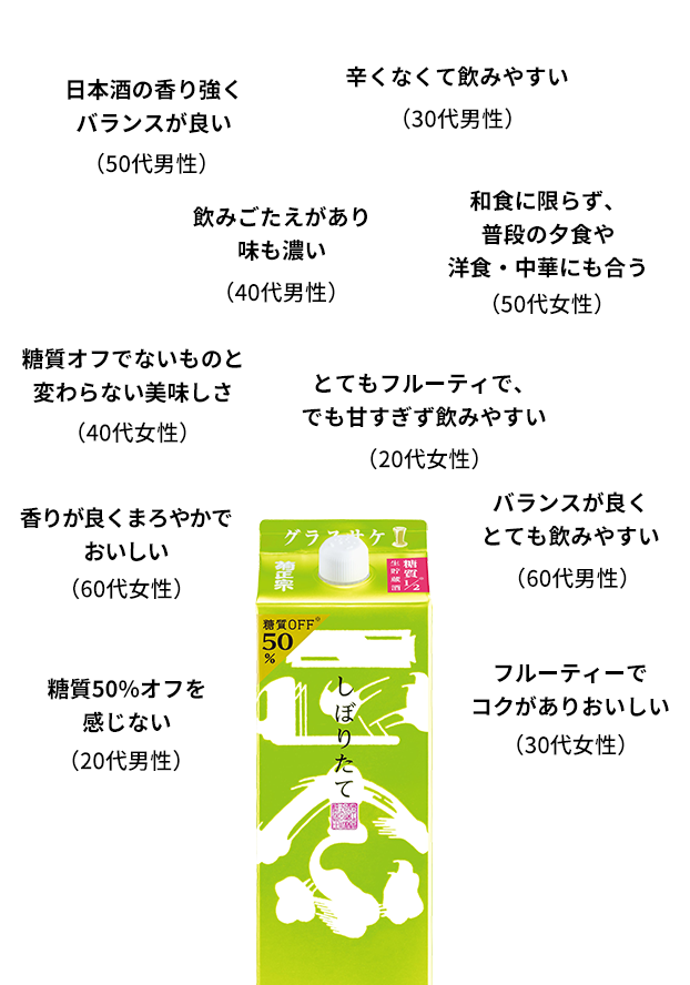 しぼりたて糖質オフ ブランドサイト しぼりたて糖質オフ ブランドサイト