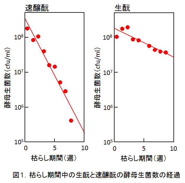 fig1