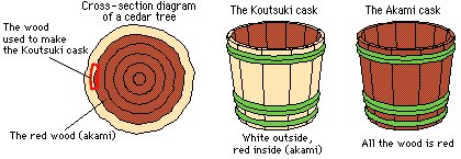 cask-Illustration